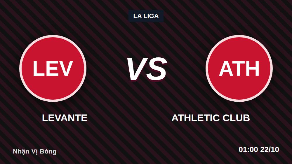 Levante và Athletic: Kèo chấp +115 có đáng tin ở Ciutat?